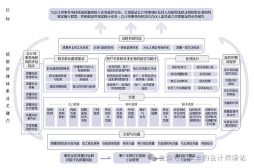 建設會計師事務所質量管理體系 信息系統運行維護服務的核心價值與實施路徑