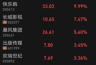 年末廣電資本加速布局 解碼信息系統(tǒng)運(yùn)行維護(hù)服務(wù)的戰(zhàn)略深意