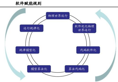 工業(yè)軟件 智能制造的大腦與神經(jīng)系統(tǒng)