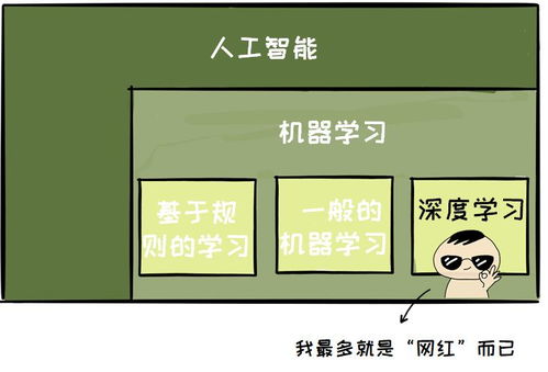 人工智能入門指南 邁出扎實(shí)第一步，避開基礎(chǔ)軟件開發(fā)“坑”