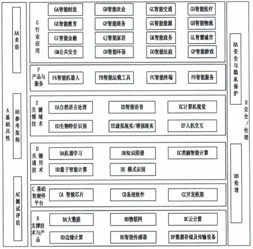 《國家新一代人工智能標(biāo)準(zhǔn)體系建設(shè)指南》發(fā)布，人工智能基礎(chǔ)軟件開發(fā)迎來標(biāo)準(zhǔn)化新機(jī)遇