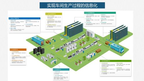 PPT智能工廠建設(shè)落地方案 人工智能基礎(chǔ)軟件開發(fā)的戰(zhàn)略核心