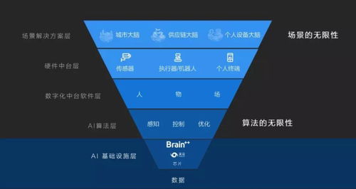 曠視開源底層AI框架，瞄準(zhǔn)AI基礎(chǔ)設(shè)施建設(shè)與基礎(chǔ)軟件開發(fā)