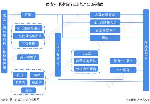 預(yù)見2022 2022年中國化妝品行業(yè)全景圖譜 附市場規(guī)模 競爭格局和發(fā)展趨勢(shì)等